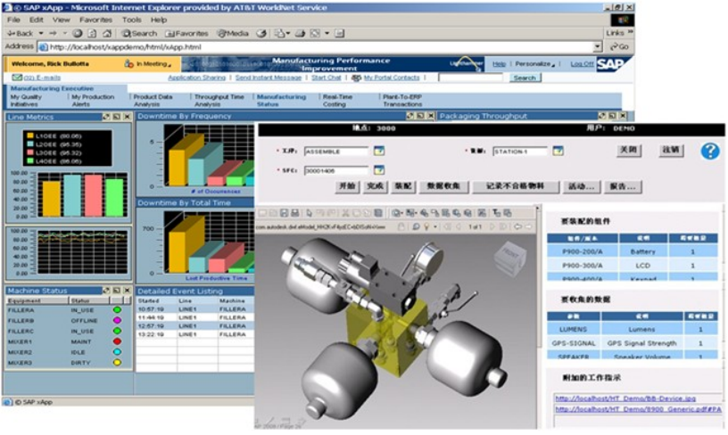 MES車間數字化管理系統SAP解決方案