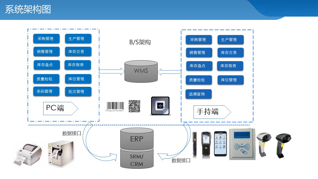 濟南WMS系統開發_濟南WMS系統解決方案供應商_中科華智